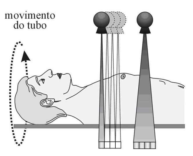 31 Figura 7. Sistema de aquisição de dados de corte único e multicorte. Fonte: MOURÃO, 2007.