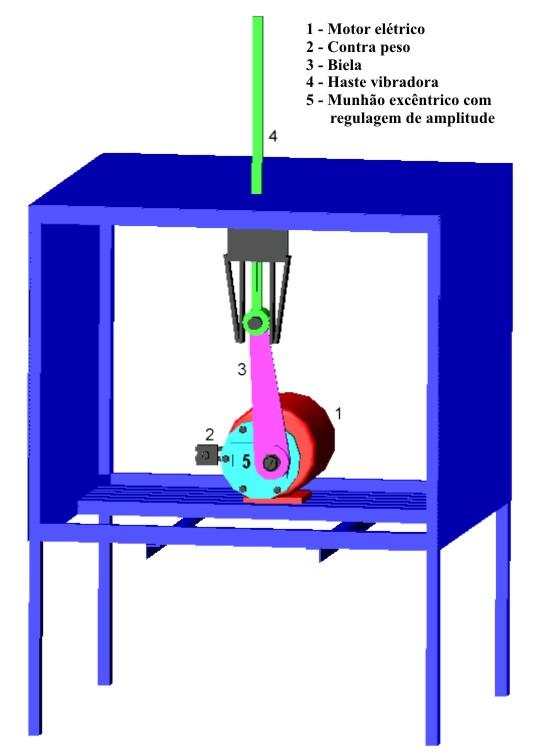 V7AA21P5, com 3 kva de potência. O sistema biela-manivela, com raio da manivela variável, foi utilizado para produzir diferentes amplitudes de vibração.