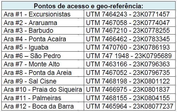 Estas amostras foram analisadas quanto aos diferentes parâmetros físico-químicos e, posteriormente, foram adicionados dados e algumas informações relativas complementares.