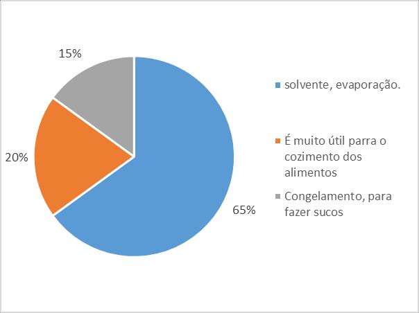 Gráfico 4.