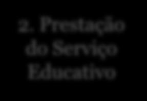 Prestação do Serviço Educativo 5. Processos 7.