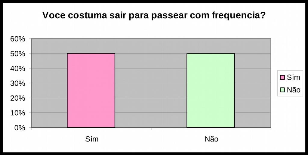 (a aleatoriedade é um processo repetitivo cujo resultado não descreve um padrão determinístico, mas segue uma distribuiçao de probabilidade ou imprevisibilidade) na cidade de Taubaté- SP.