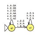 Exemplo 2 - Autômato de pilha (APN) que processa a linguagem wcw R, w {a, b}. Arquivo Texto de Entrada: 1. 2 2. 2 a b 3. 3 Z A B 4. 1 1 5. 12 6. 0 a Z 0 AZ 7. 0 a A 0 AA 8. 0 a B 0 AB 9.