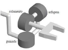 Anatomia dos Braços Mecânicos Industriais Punho Constitui-se de várias juntas próximas entre si, que