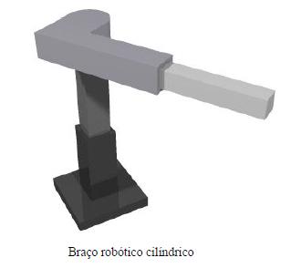 Configuração do braço (robô) Robô Cilíndrico (LVL): Ele possui na base uma junta linear (L), sobre a qual apóia-se uma