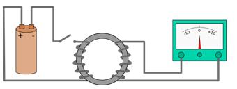 Diversos cientistas já tentaram construir uma máquina capaz de se movimentar constantemente, ou seja, que nunca pare de funcionar, que fique em eterno movimento.