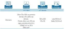 Gesso & Drywall Látex PVA X-Power Acrílico Rendimento Extra Rende até 500m² Diluição 80% 30% Mais rendimento sem