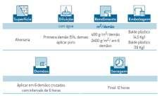 Proporciona alta durabilidade, resistência e hidrorrepelência.