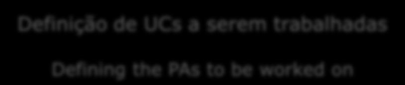 Strategy, work and public proposal Definição de UCs a