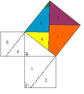 4. Responda: a) Como surgiu o tangram? b) Em que país ele surgiu? c) De quantas peças ele é composto? d) Cite o nome delas: 5.