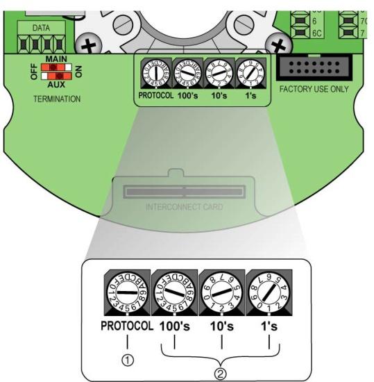 Conector de dados RS-422/RS-485: 1. Switches do protocolo 2.