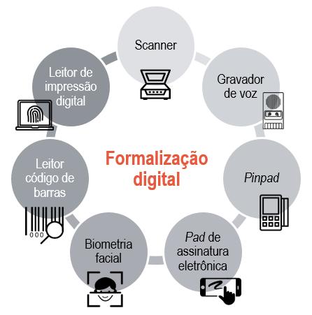 Canal de Distribuição - A help! loja de crédito é uma rede de franquias de lojas de crédito ao redor do Brasil.