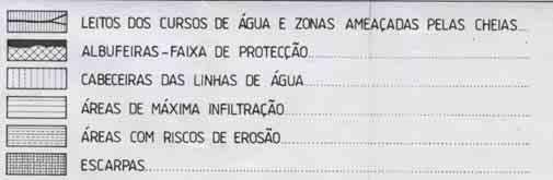 N Fonte: PDM de Viseu, Carta de Condicionantes à escala 1:25000 LEGENDA Área em Estudo Planta de Condicionantes - REN PEDREIRA CALDE Centro Tecnológico para o Aproveitamento e Valorização das Rochas