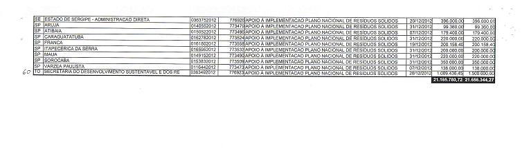 RELACÃO DE CONTRATOS ASSINADOS EM 2012 PARA ELABORAÇÃO DE