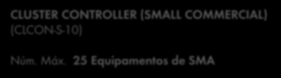 > Comunicação por Speedwire > Protocolo de dados Modbus standard CLUSTER CONTROLLER -10 (CLCON-10) Núm.