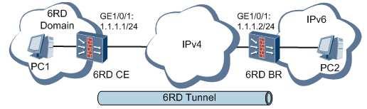 4) Túnel 6rd Definido pela RFC 5569, e estabelecido de forma automática, o túnel 6rd (6 rapid deployment) foi desenvolvido por um ISP (Internet Server Provider) francês para prover acesso IPv6 aos