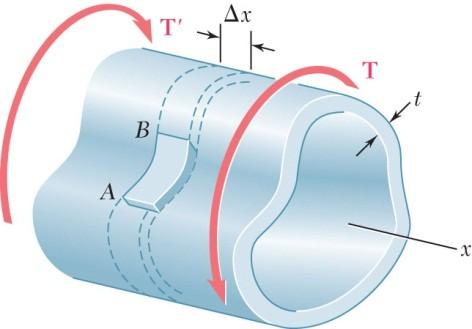 Eixos vazados de paredes finas Fig. 3.47 Thinwalled hollow shaft subject to torsional loading.