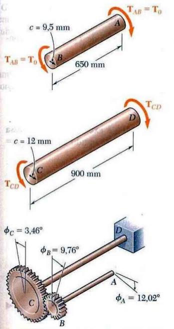 Encontrar o ângulo correspondente de torção Encontrar T0 para o torque máximo para cada