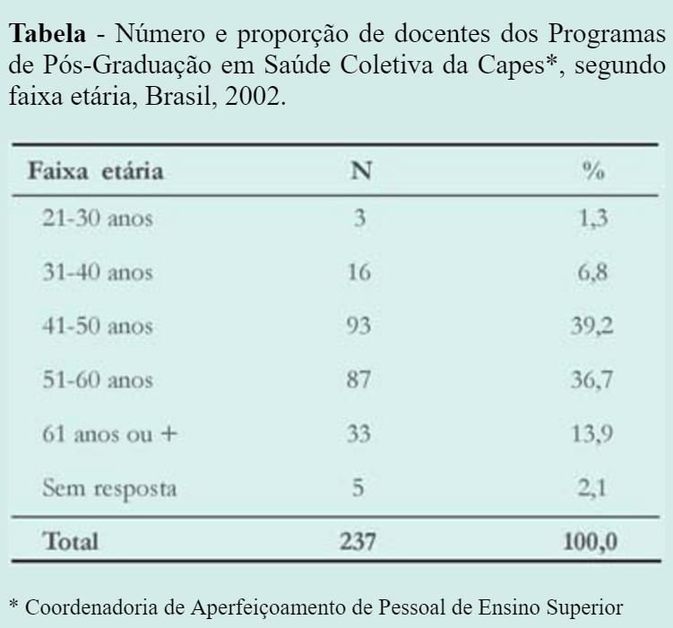 RESULTADOS Tabelas Título objetivo Divisão em