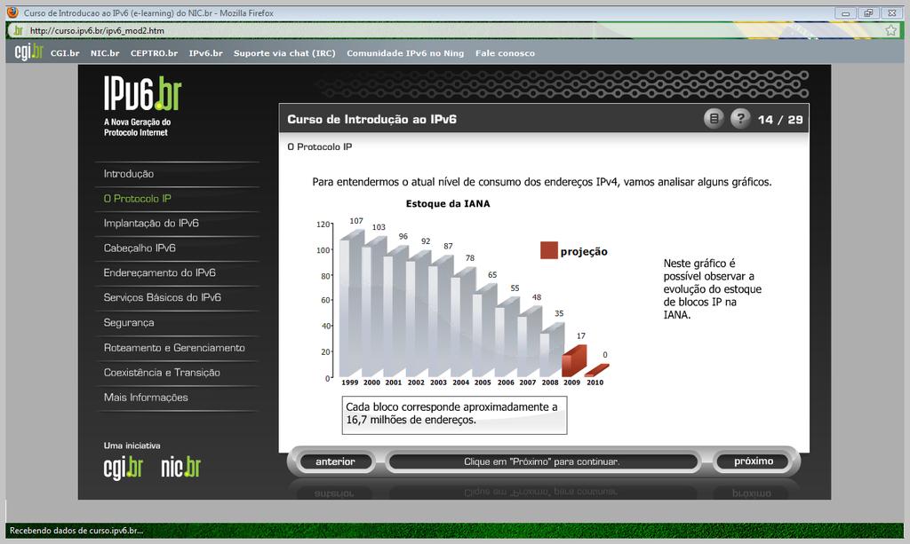 Esgotamento do IPv4 Com o contínuo