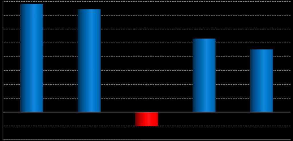 (%) Variação Média dos Preços dos Cortes Bovinos no Atacado em Mato Grosso do Sul- 2013