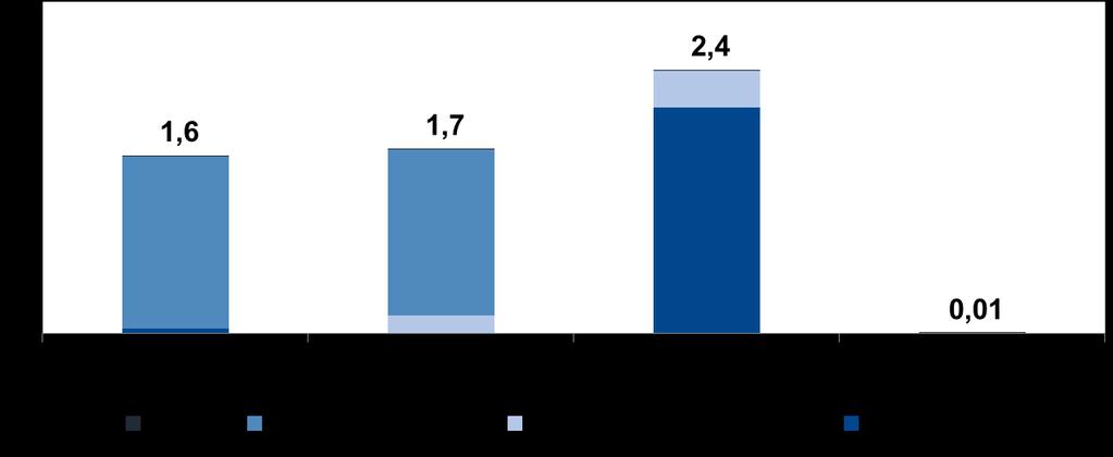 Destaques financeiros (cont.