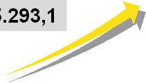 3T16 Comentários de Desempenho ITR - Informações Trimestrais - 30/09/2016 - UNIDAS S/A Versão : 2 Comentário do Desempenho 2 - SEGMENTO DE ALUGUEL DE CARROS (RAC) No comparativo do 3T16 com o 3T15, a