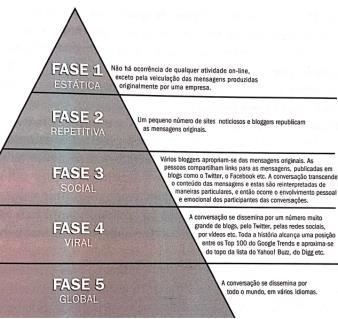 Transforme seu Consumidor em Proconsumidor Quem Esta fazendo Errado? Erro da Dell Um ex-funcionário da Dell elencou 22 segredos dos termos de garantia da Dell para um popular blog.