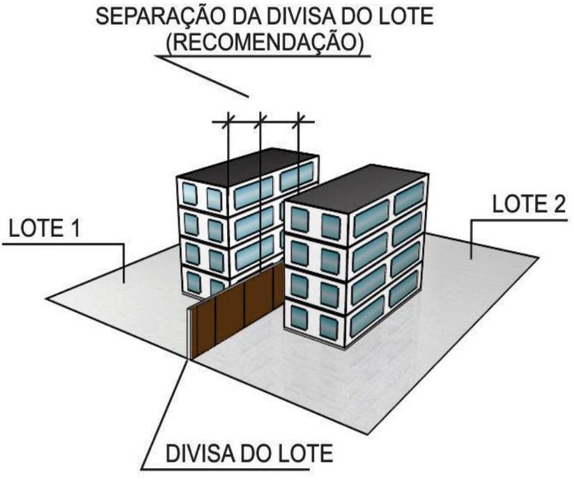 ANEXO D (recomendatório) DISTÂNCIA DE SEPARAÇÃO ENTRE A FACHADA DE UMA EDIFICAÇÃO E A DIVISA DO TERRENO Prever distância de separação mínima entre a fachada de uma edificação e a divisa do terreno.