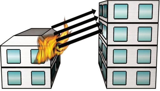 São Paulo. de gases quentes ou transmissão direta das chamas. É a que exige a maior distância de afastamento, considerando-se duas edificações em um mesmo lote ou propriedade. 4.