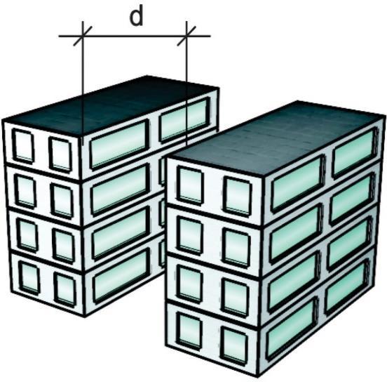 5.2 Situações de isolamento de risco 5.2.1 Isolamento (distância de segurança)