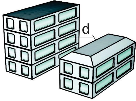 2 Isolamento (distância de segurança) entre a cobertura de uma edificação de