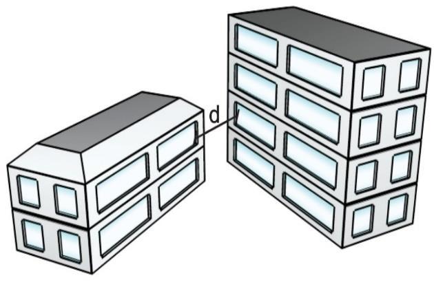 Tabela 1: Determinação da fachada para o dimensionamento Caso a edificação possua proteção por chuveiros automáticos, a classificação da severidade será reduzida em um nível.