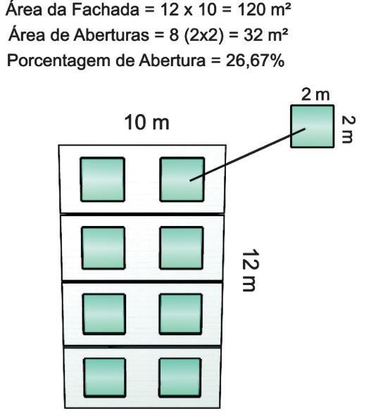 Notas da Tabela 3: 1) Utilizar a maior porcentagem de abertura entre as edificações em exposição e expositora, considerando o disposto na Tabela 1 e no item 6.1.2.