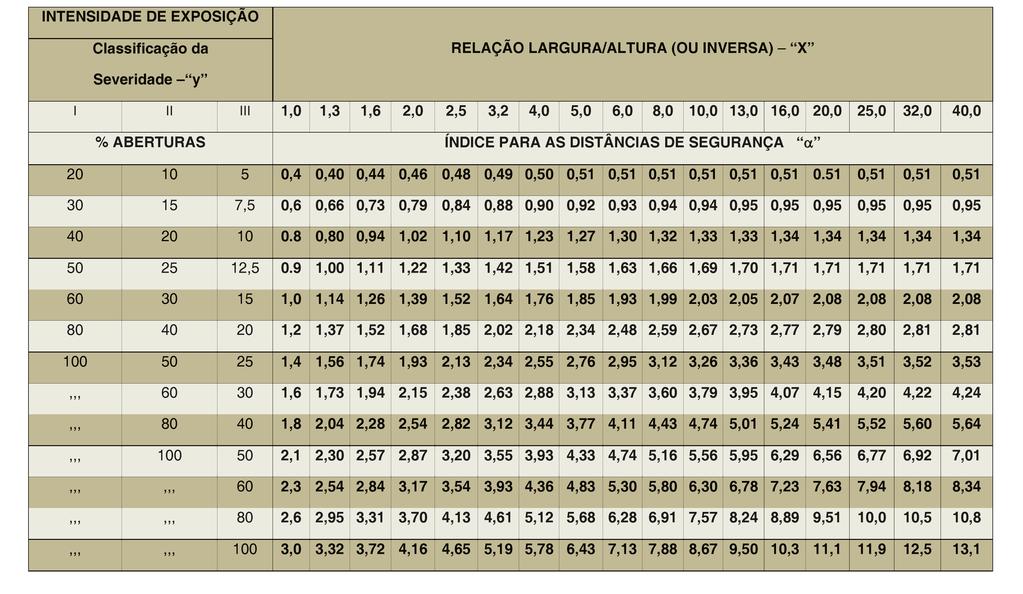 ANEXO A TABELA A-1: ÍNDICE DAS DISTÂNCIAS