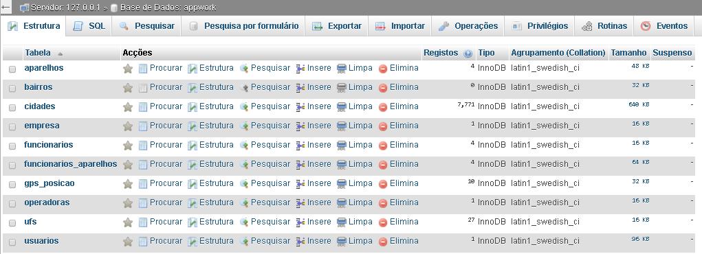 46 Conforme citado no referencial teórico, foram utilizadas as bibliotecas de HTML, CSS e Javascript do Bootstrap, a fim de proporcionar ao usuário uma experiência mais agradável na utilização da