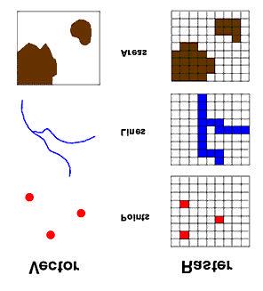 quadrada da superfície da Terra. Portanto, a resolução, ou escala dos dados raster, está na relação entre o tamanho do pixel no banco de dados e o da célula no solo.