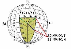 Georeferenciamento refere-se a localização de um layer ou coverage no espaço pelo sistema de coordenadas.