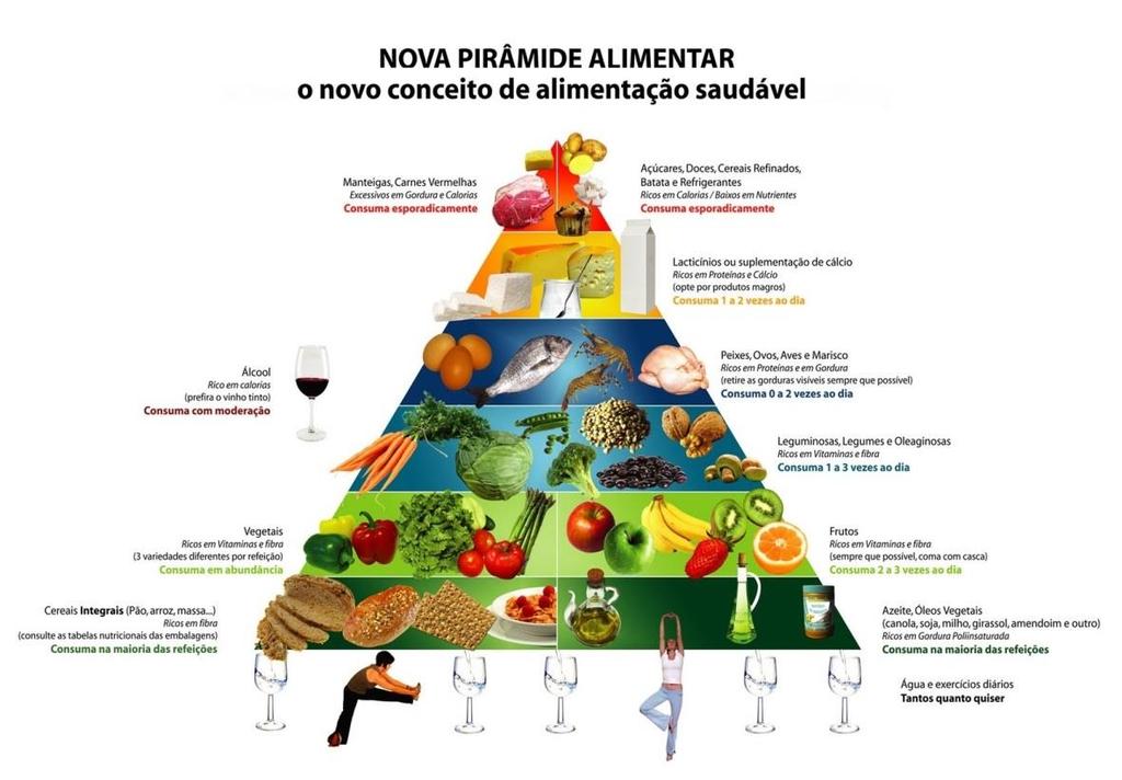 HÁBITOS SAUDÁVEIS Evitar alimentos ultraprocessados Relacionados a reações adversas aditivos alimentares Corantes Sulfitos Glutamato monossódico Agrotóxicos Brasil.