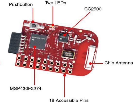 TECNOLOGIAS UTILIZADAS (2/3) Placa de desenvolvimento ez430-rf2500t Microcontrolador MSP430F2274 32KB de memória flash e 1KB de memória RAM Arquitectura de 16 bit RISC 2 portas série e uma SPI 5