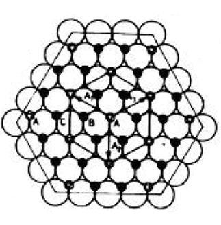 52 alfa apresenta uma estrutura cristalina romboédrica com a=5.128å e ângulo igual a 55.28 (CARTER; NORTON; 2007), representada na Figura.