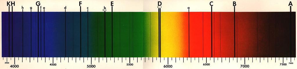 Espectro do Sol Em 1814, Joseph von