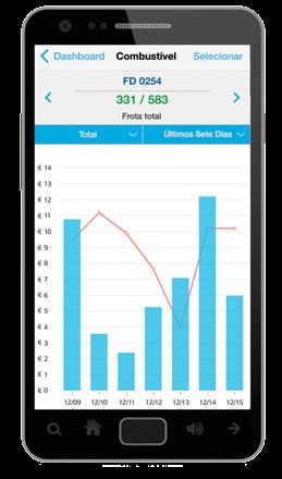 A nossa aplicação mobile está disponível para Android, iphone e ipad, dando-lhe informações ao minuto sobre localização, alertas, relatórios e dashboards, para que possa: // Localizar rapidamente