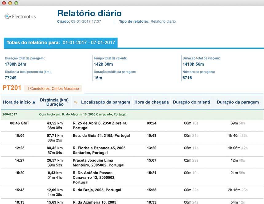 RELATÓRIOS OBTENHA RELATÓRIOS COMPLETOS SOBRE A ATIVIDADE NO TERRENO.