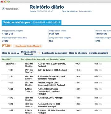 Visibilidade total sobre os estilos de condução e classificação dos motoristas de acordo com o índice de segurança.