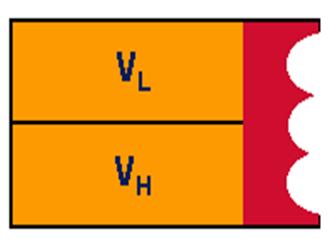 A superfície do sítio combinatório do Ac, especialmente ao nível das CDRs de VH e de VL são as partes mais importantes para conferir especificidade na interação com cada