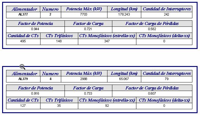 AH: Ano Horizonte AB: Ano Base Base de Dados AB Base de Dados AB1 Base de Dados AH Otimização AB Otimização AB1 Otimização AH Resultados AB Resultados AB1 Resultados AH Base de Dados AX Otimização AX