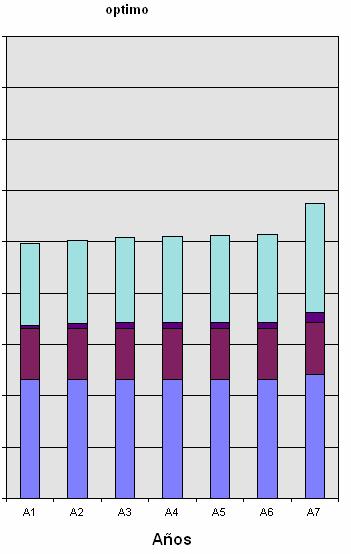 O MODELO BOTTOM UP A metodologia Bottom-Up tem sido ritiada pelo motivo que as redes obtidas mediante este proesso são