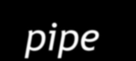 Funcionamento do pipe Como sabe um processo que a comunicação terminou? Ou como termina um processo a comunicação?