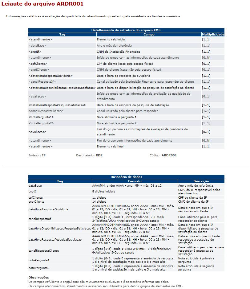 Procedimentos de